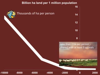 The interplay of knowledge and natural resources: Ensuring the health, wealth and environmental benefits of livestock