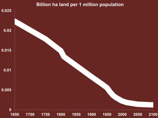 The interplay of knowledge and natural resources: Ensuring the health, wealth and environmental benefits of livestock