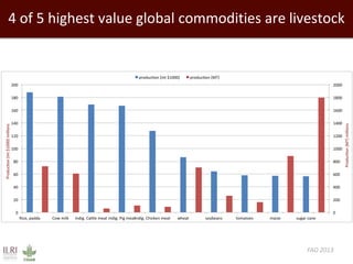 The interplay of knowledge and natural resources: Ensuring the health, wealth and environmental benefits of livestock