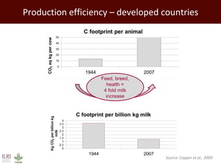 Improving environmental sustainability of livestock systems in the developing world