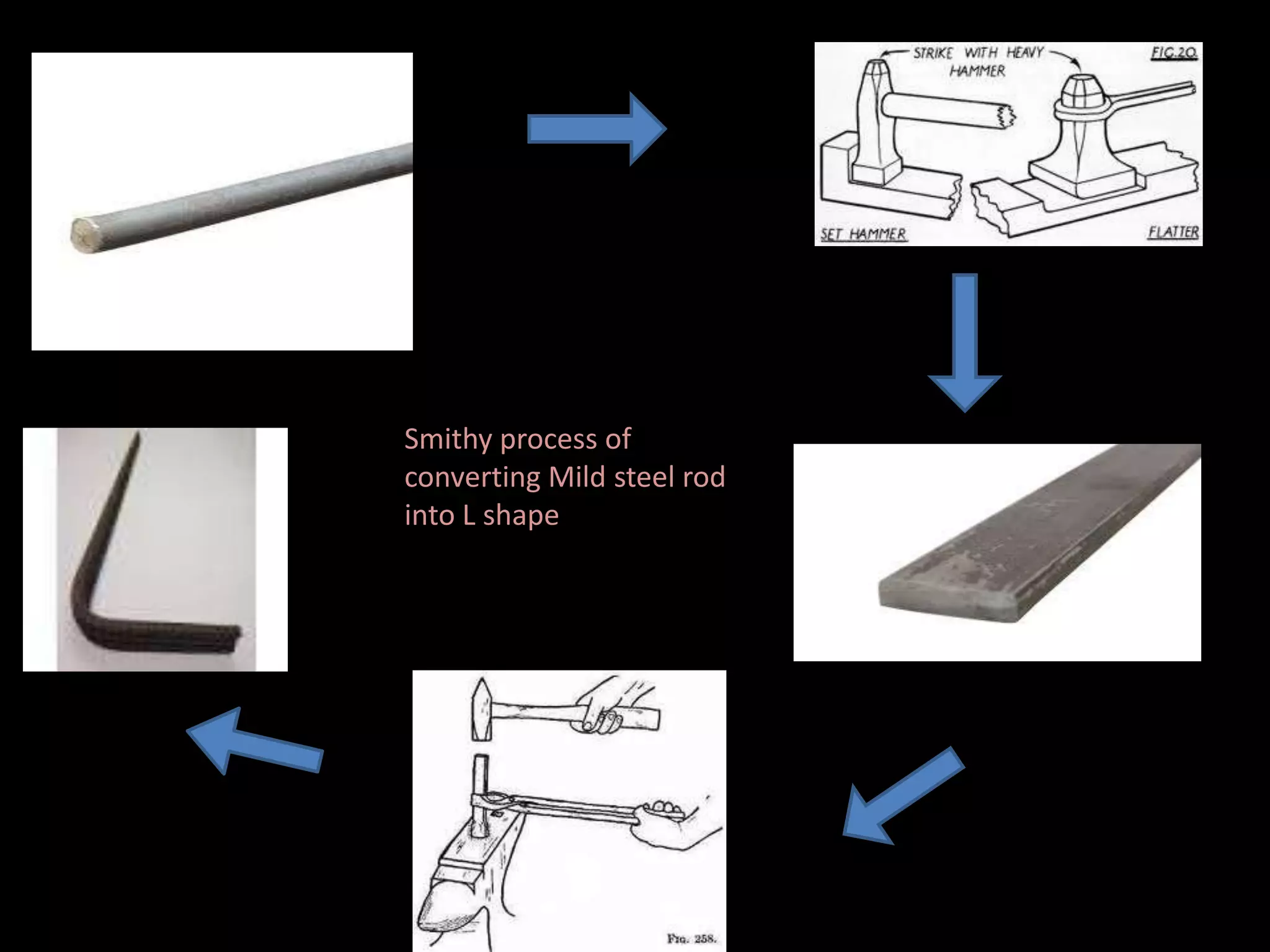Smithy process of
converting Mild steel rod
into L shape
 