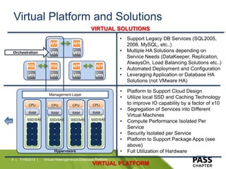 7/19/2013 | Virtual Heterogeneous Database Platform5 |
APP APP
SQL SQL
SSD/SAS
CPU
RAM
Hypervisors
SSD/SAS
CPU
RAM
SSD/SAS...