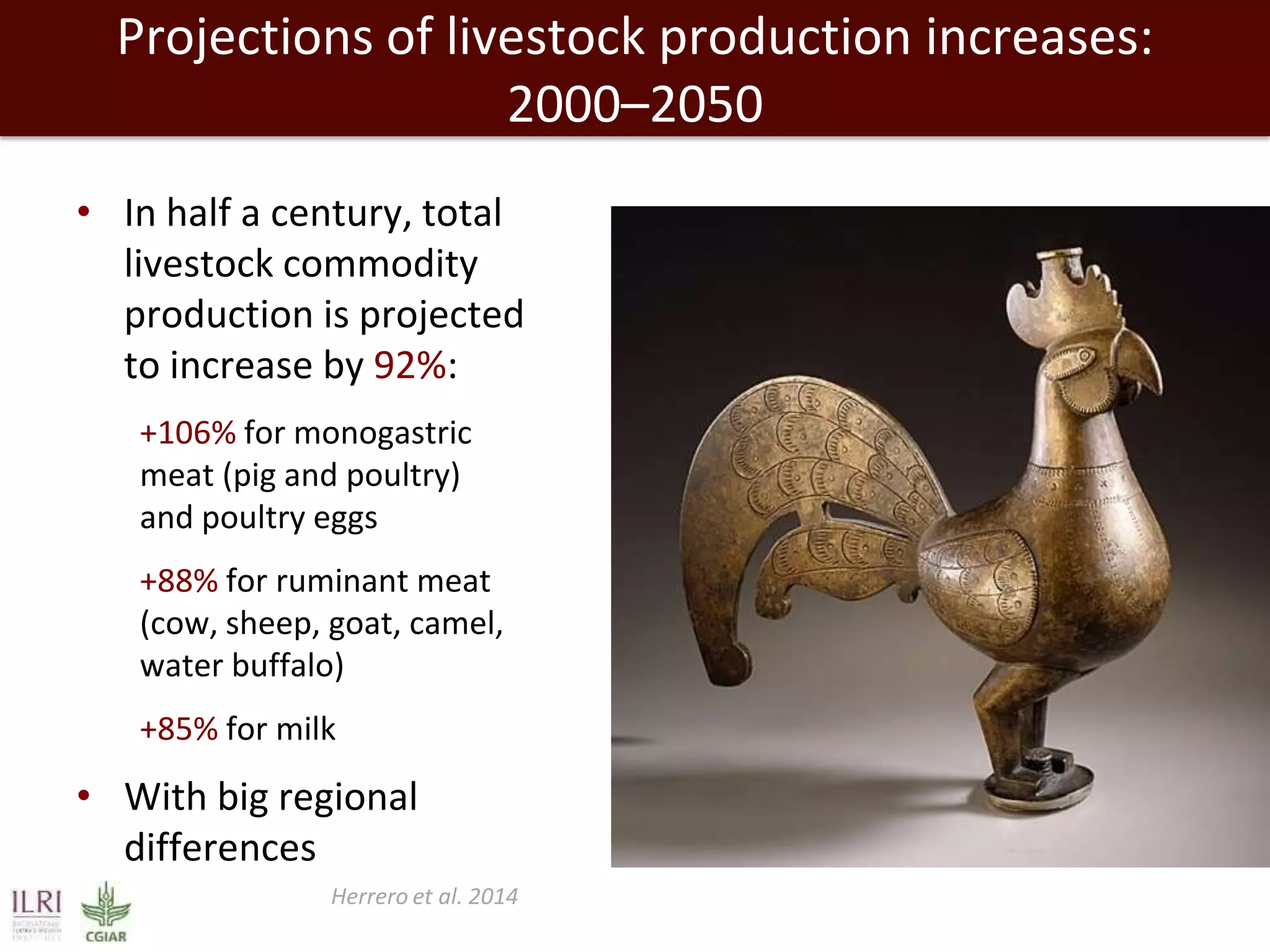 Projections of livestock production increases:
2000–2050
• In half a century, total
livestock commodity
production is projected
to increase by 92%:
+106% for monogastric
meat (pig and poultry)
and poultry eggs
+88% for ruminant meat
(cow, sheep, goat, camel,
water buffalo)
+85% for milk

• With big regional
differences
Herrero et al. 2014

 