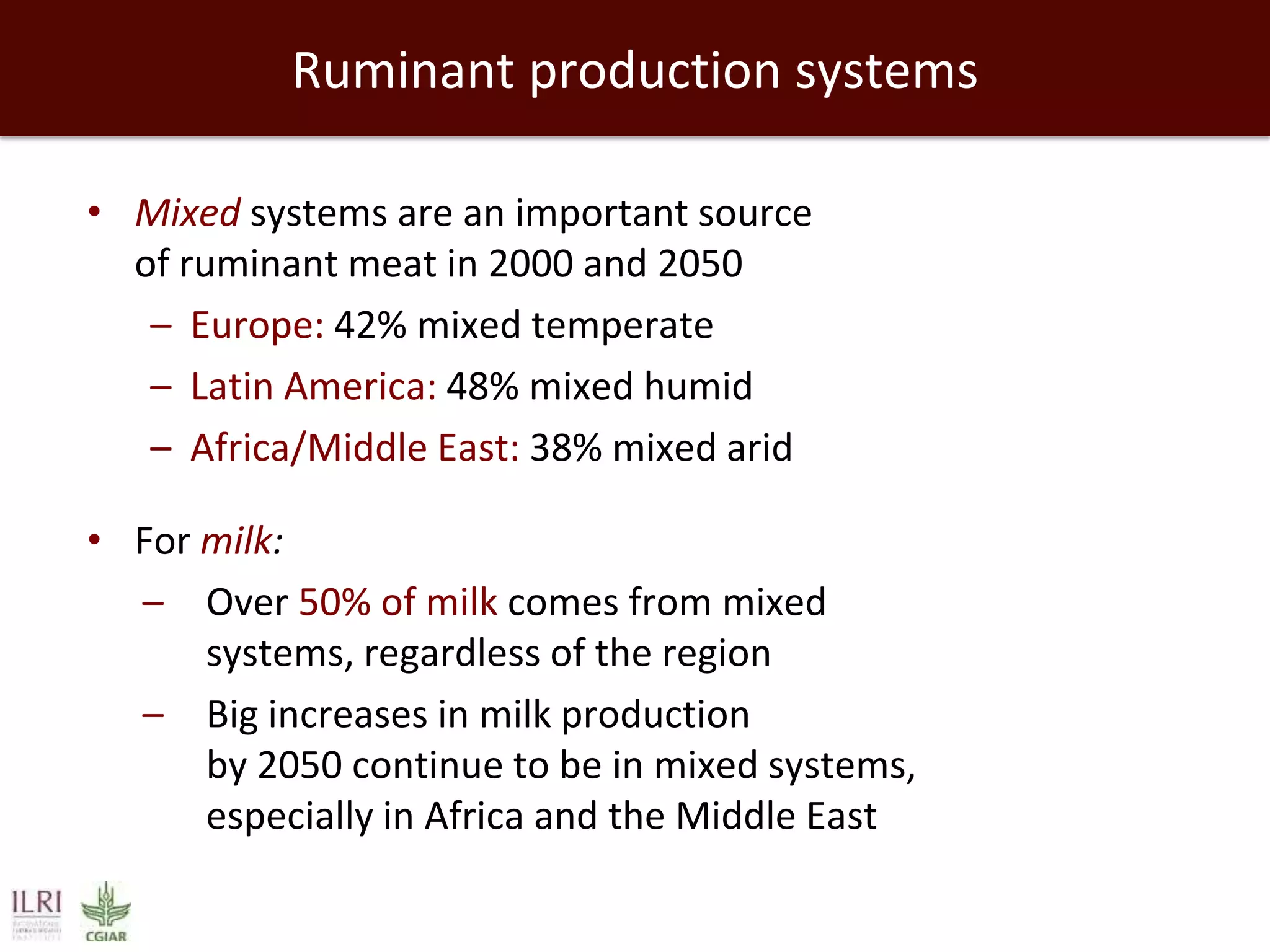 Ruminant production systems
• Mixed systems are an important source
of ruminant meat in 2000 and 2050
– Europe: 42% mixed temperate
– Latin America: 48% mixed humid
– Africa/Middle East: 38% mixed arid
• For milk:
– Over 50% of milk comes from mixed
systems, regardless of the region
– Big increases in milk production
by 2050 continue to be in mixed systems,
especially in Africa and the Middle East

 