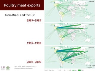 Evolution of animal production in emerging markets: China, Russia, India, Brazil, Africa