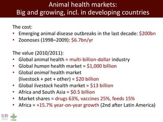 Evolution of animal production in emerging markets: China, Russia, India, Brazil, Africa