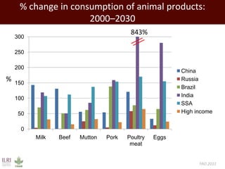 Evolution of animal production in emerging markets: China, Russia, India, Brazil, Africa