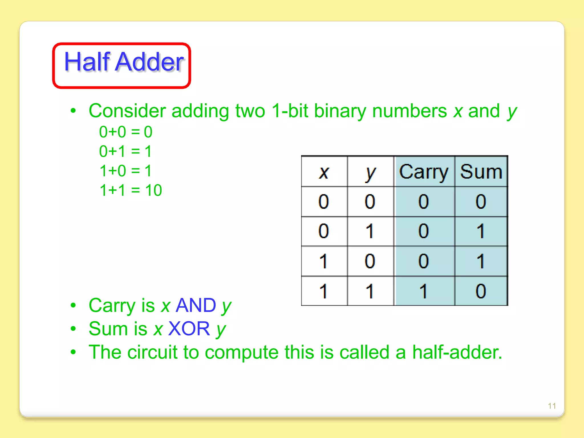 Half Adder
• Consider adding two 1-bit binary numbers x and y
0+0 = 0
0+1 = 1
1+0 = 1
1+1 = 10
• Carry is x AND y
• Sum is x XOR y
• The circuit to compute this is called a half-adder.
11
 