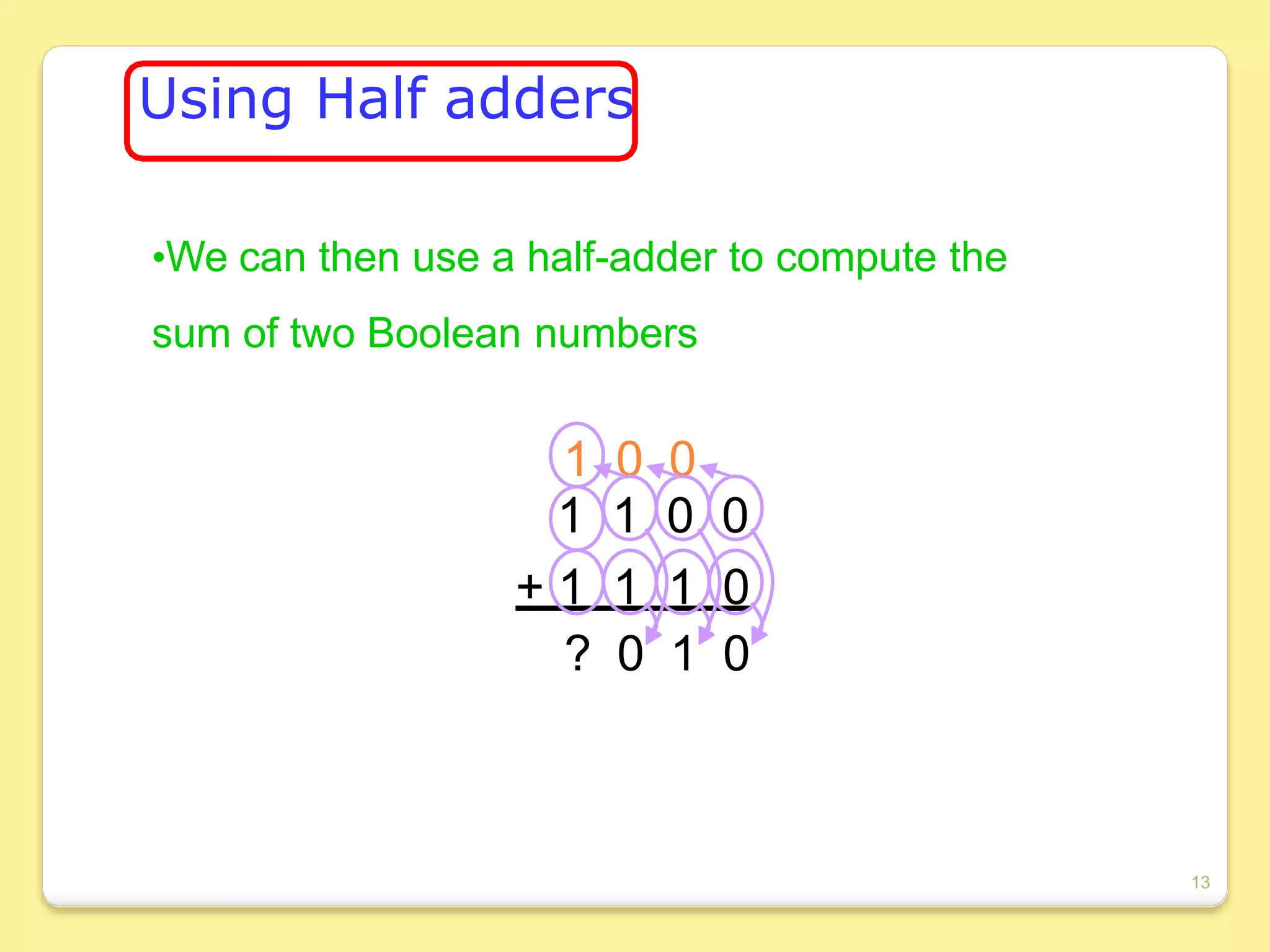 Using Half adders
•We can then use a half-adder to compute the
sum of two Boolean numbers
1 0 0
1 1 0 0
+ 1 1 1 0
? 0 1 0
13
 