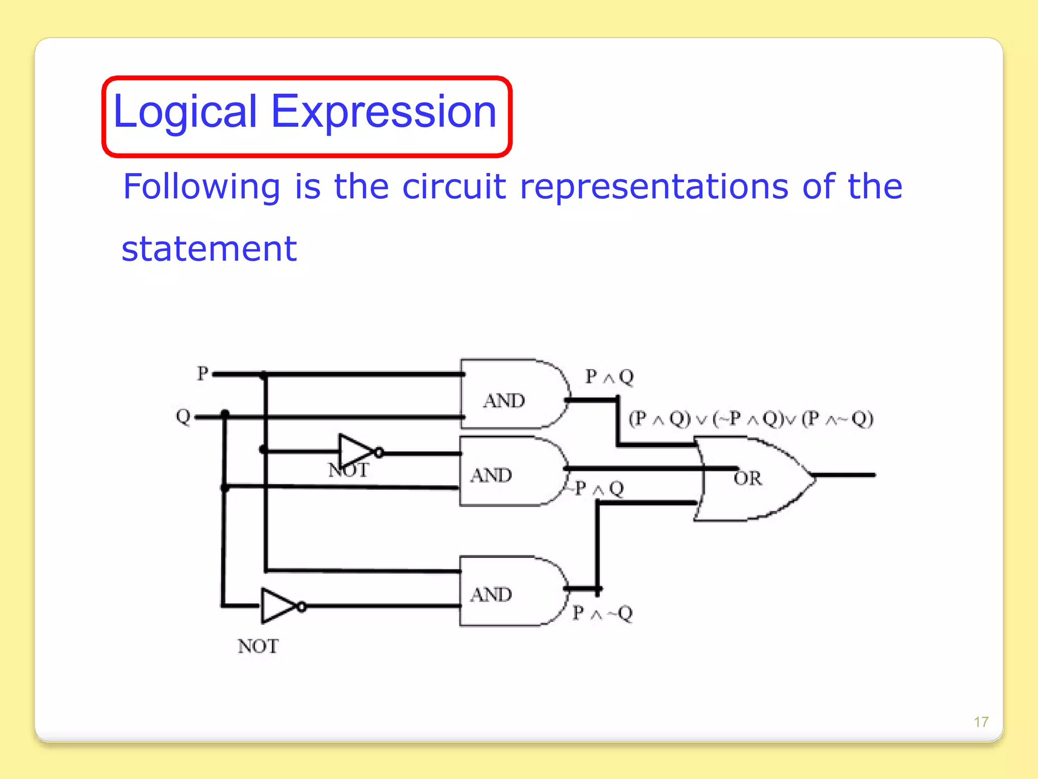 Logical Expression
Following is the circuit representations of the
statement
17
 