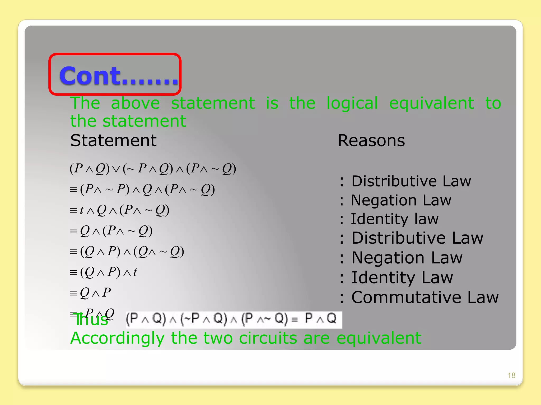 Cont…….
The above statement is the logical equivalent to
the statement
Reasons
: Distributive Law
: Negation Law
: Identity law
: Distributive Law
: Negation Law
: Identity Law
: Commutative Law
Accordingly the two circuits are equivalent
Statement
(P ∧Q) ∨ (~ P ∧Q) ∧ (P∧ ~ Q)
≡ (P∧ ~ P) ∧Q ∧ (P∧ ~ Q)
≡ t ∧Q ∧ (P∧ ~ Q)
≡ Q ∧ (P∧ ~ Q)
≡ (Q ∧ P) ∧ (Q∧ ~ Q)
≡ (Q ∧ P) ∧t
≡ Q ∧ P
≡
T
h
P
u
∧
s
Q
18
 