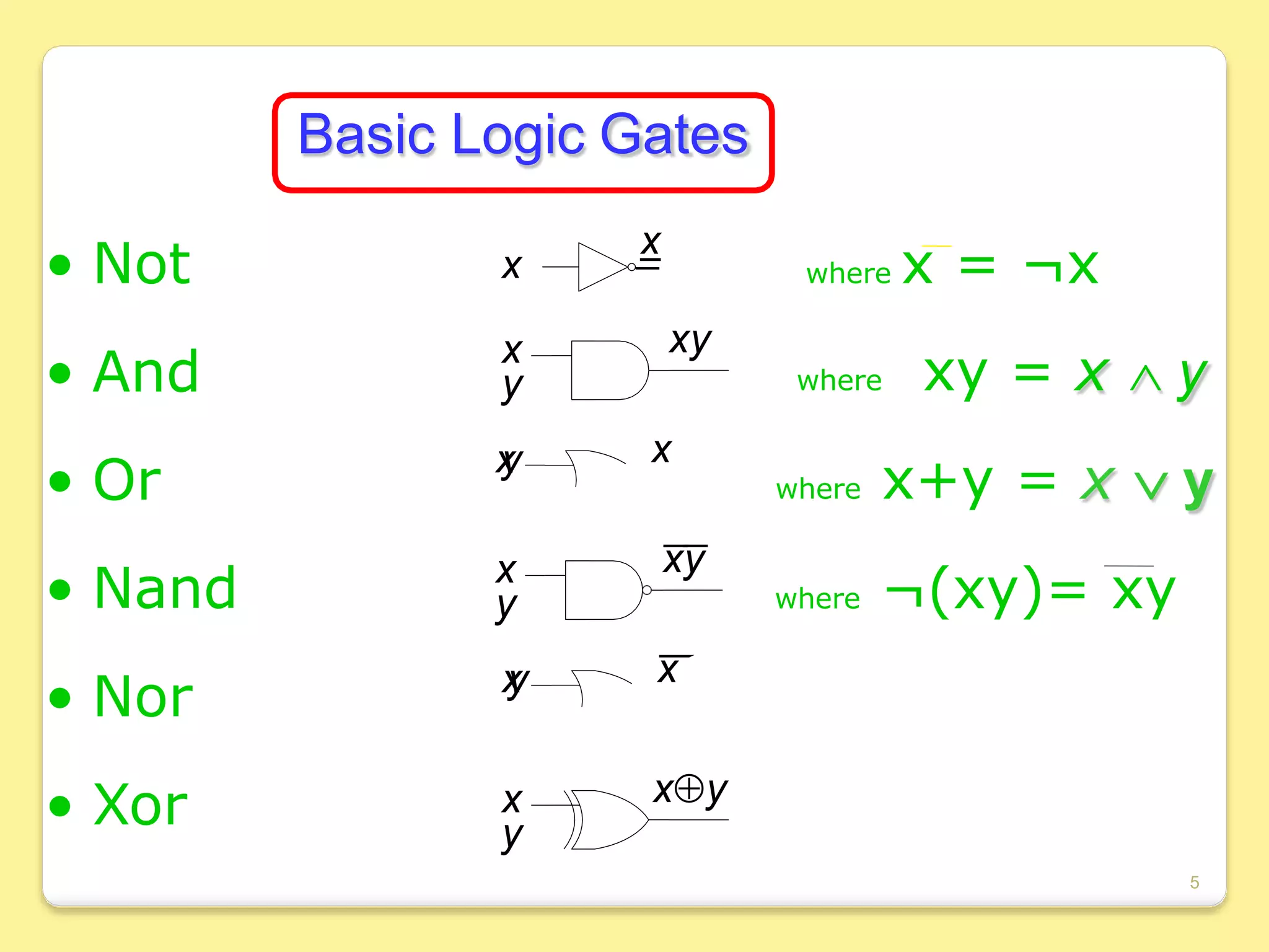 Basic Logic Gates
where x = ¬x
where xy = x ∧ y
where
where x+y = x ∨ y
¬(xy)= xy
• Not
• And
• Or
• Nand
• Nor
• Xor
x
x
x
y
xy
x
x
y
x
y
xy
x
x
y
x⊕y
x
y
5
 