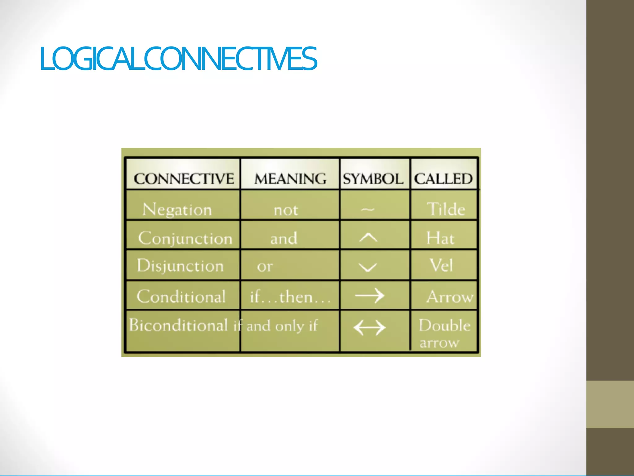 LOGICALCONNECTIVES
 