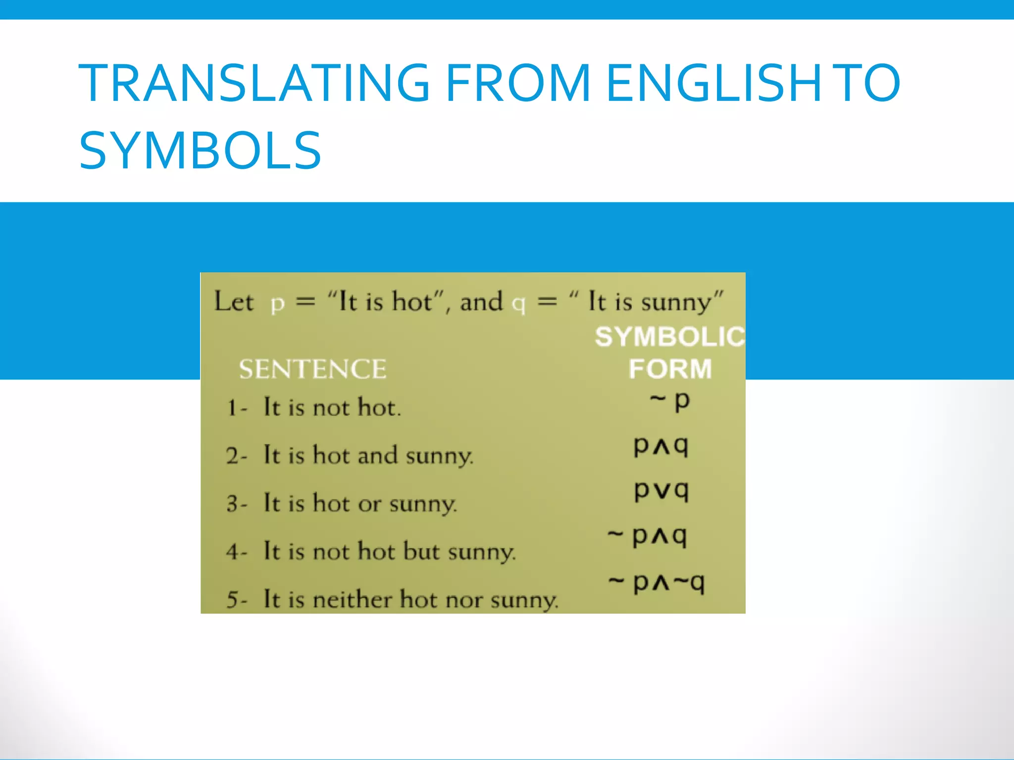 TRANSLATING FROM ENGLISHTO
SYMBOLS
 