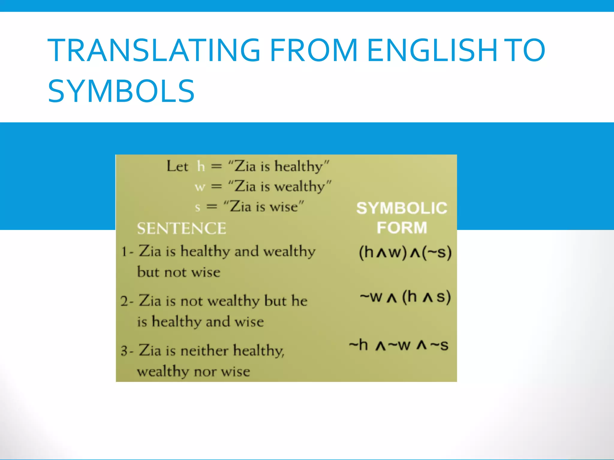 TRANSLATING FROM ENGLISHTO
SYMBOLS
 