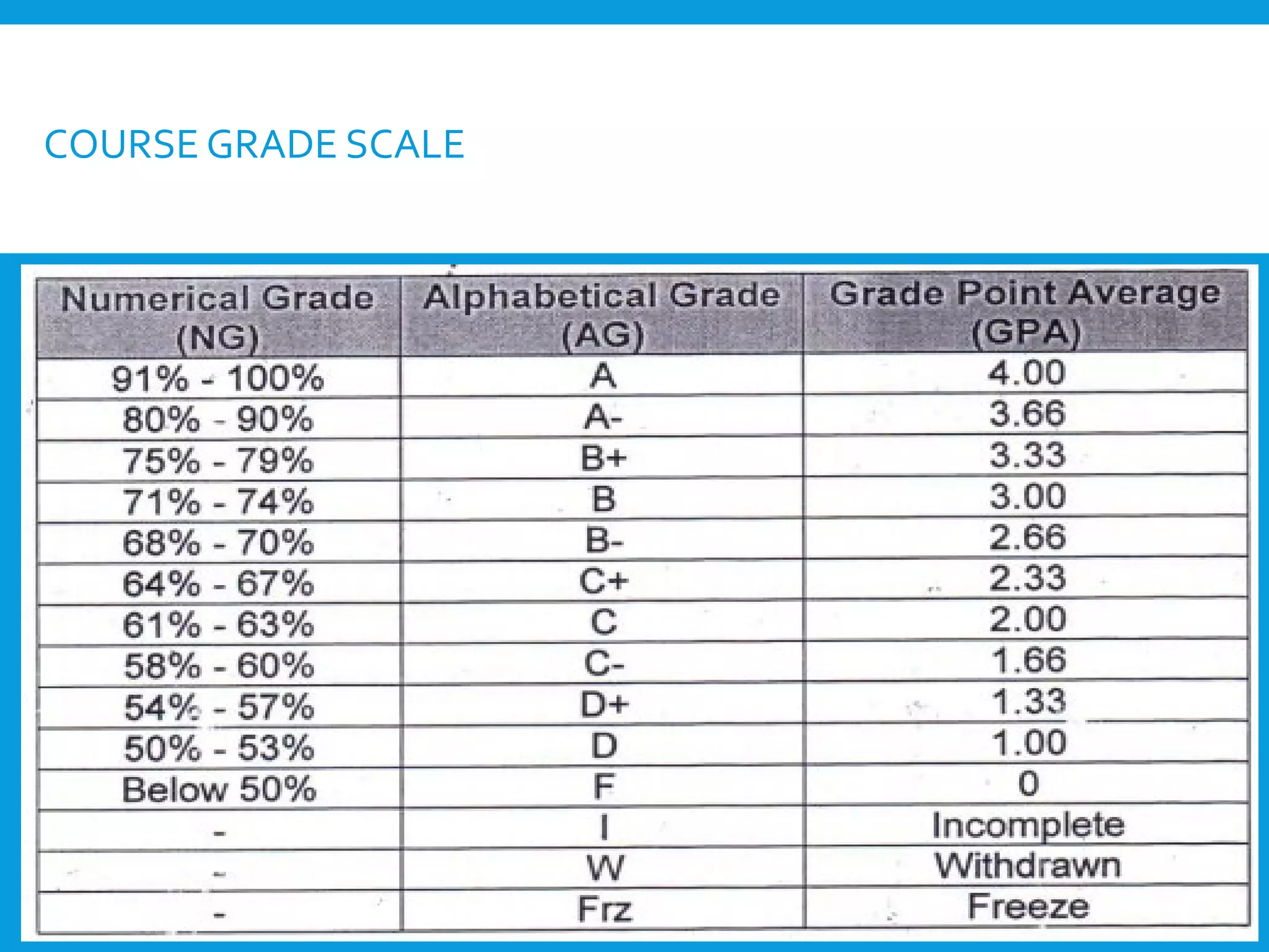 COURSE GRADE SCALE
 
