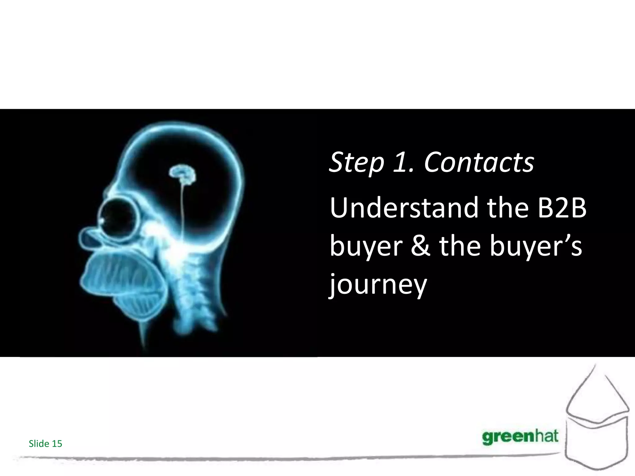 Step 1. Contacts
           Understand the B2B
           buyer & the buyer’s
           journey



Slide 15
 