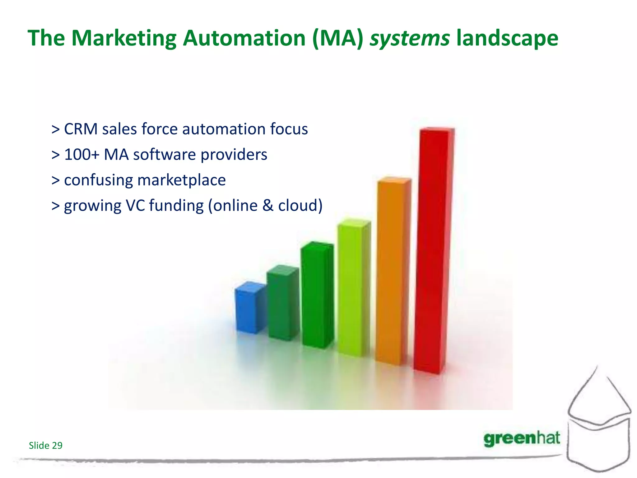 The Marketing Automation (MA) systems landscape


     > CRM sales force automation focus
     > 100+ MA software providers
     > confusing marketplace
     > growing VC funding (online & cloud)




Slide 29
 