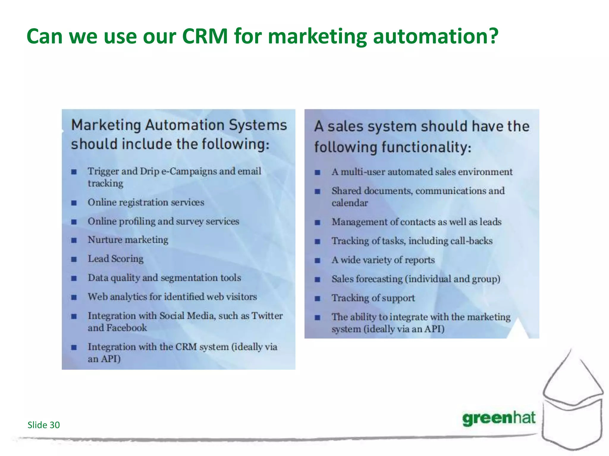 Can we use our CRM for marketing automation?




Slide 30
 