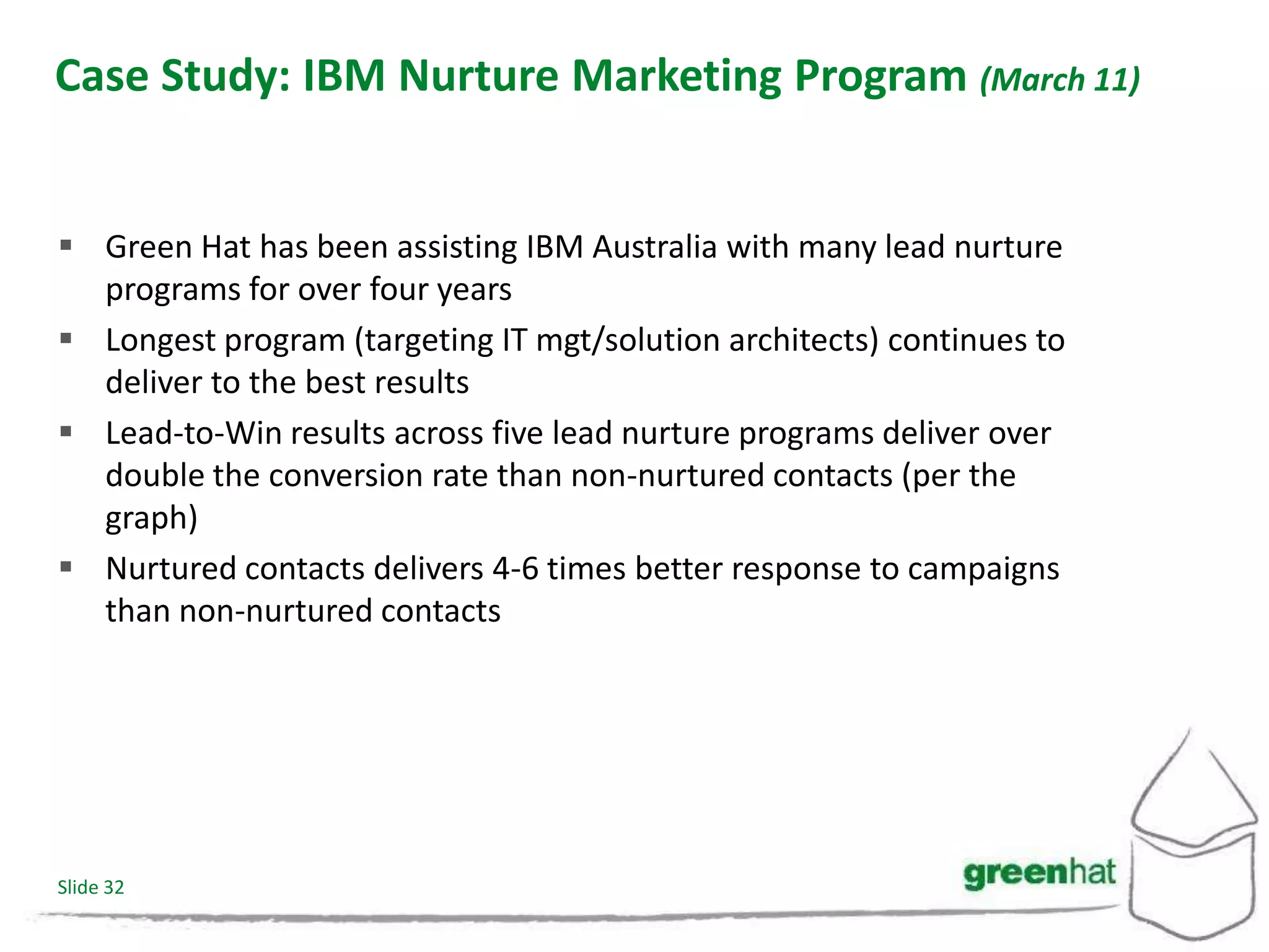 Case Study: IBM Nurture Marketing Program (March 11)


 Green Hat has been assisting IBM Australia with many lead nurture
  programs for over four years
 Longest program (targeting IT mgt/solution architects) continues to
  deliver to the best results
 Lead-to-Win results across five lead nurture programs deliver over
  double the conversion rate than non-nurtured contacts (per the
  graph)
 Nurtured contacts delivers 4-6 times better response to campaigns
  than non-nurtured contacts




Slide 32
 