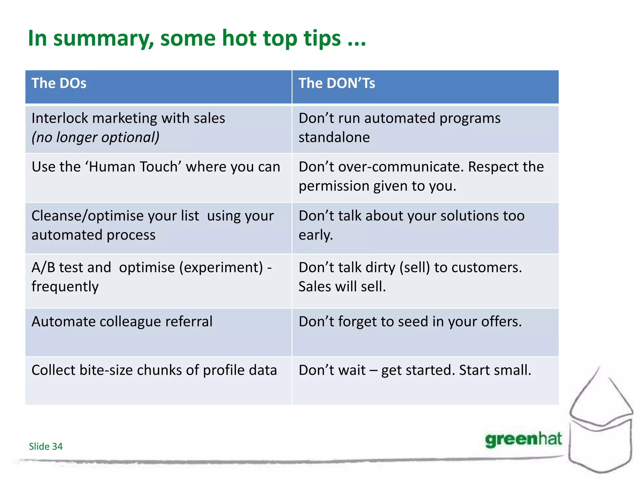 In summary, some hot top tips ...
The DOs                                    The DON’Ts

Interlock marketing with sales             Don’t run automated programs
(no longer optional)                       standalone
Use the ‘Human Touch’ where you can        Don’t over-communicate. Respect the
                                           permission given to you.
Cleanse/optimise your list using your      Don’t talk about your solutions too
automated process                          early.

A/B test and optimise (experiment) -       Don’t talk dirty (sell) to customers.
frequently                                 Sales will sell.

Automate colleague referral                Don’t forget to seed in your offers.


Collect bite-size chunks of profile data   Don’t wait – get started. Start small.



Slide 34
 