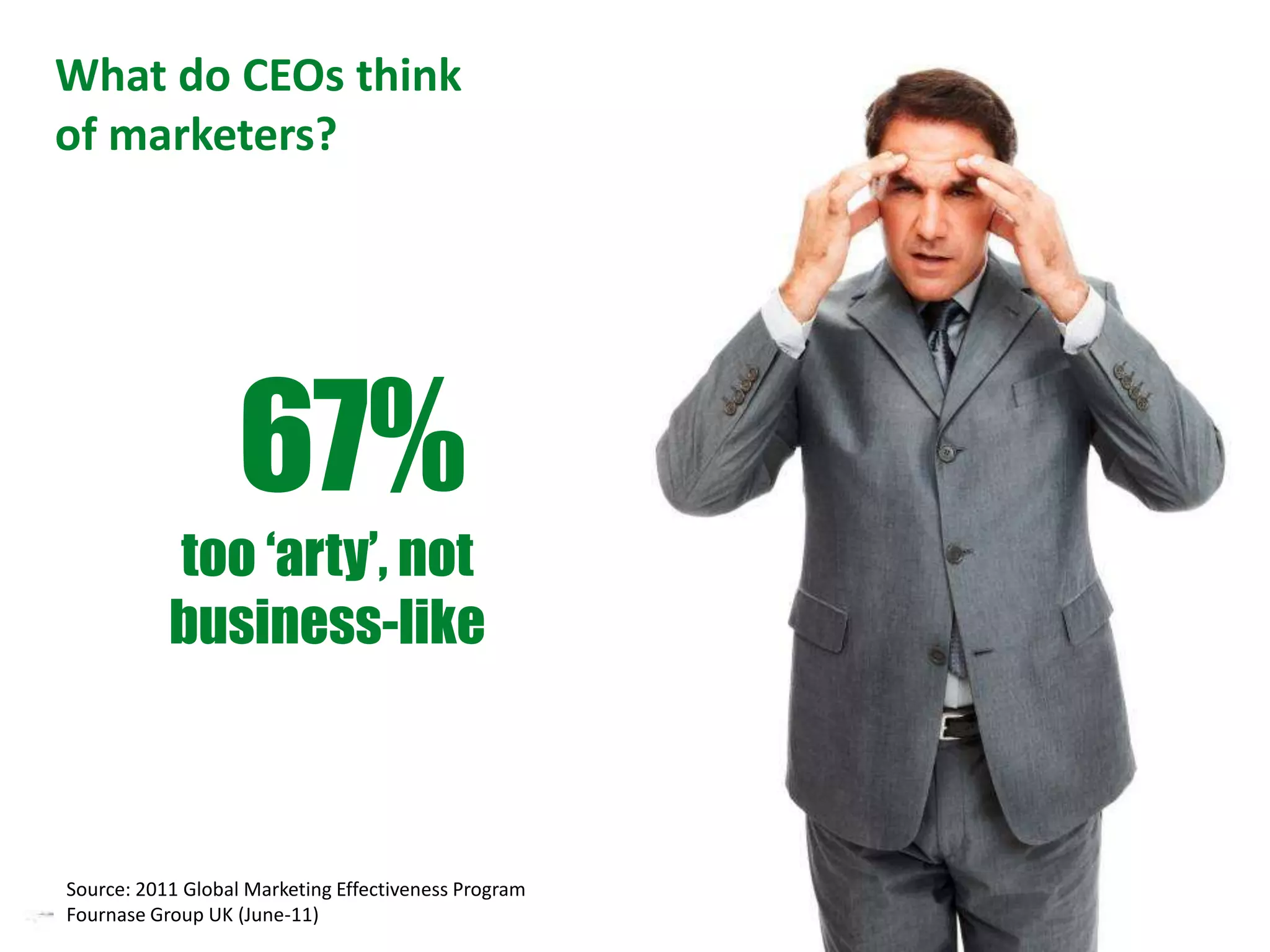 What do CEOs think
of marketers?




                   67%
                   74%
                   77%
         too much focus
          little ‘arty’, not
            too linkage to
           business-like
              on trends
         revenue & sales



Slide 5 2011 Global Marketing Effectiveness Program
 Source:
 Fournase Group UK (June-11)
 