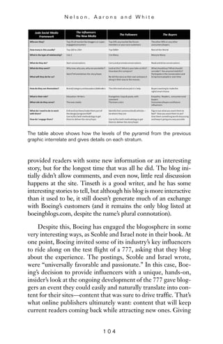 provided readers with some new information or an interesting
story, but for the longest time that was all he did. The blog ini-
tially didn’t allow comments, and even now, little real discussion
happens at the site. Tinseth is a good writer, and he has some
interesting stories to tell, but although his blog is more interactive
than it used to be, it still doesn’t generate much of an exchange
with Boeing’s customers (and it remains the only blog listed at
boeingblogs.com, despite the name’s plural connotation).
Despite this, Boeing has engaged the blogosphere in some
very interesting ways, as Scoble and Israel note in their book. At
one point, Boeing invited some of its industry’s key influencers
to ride along on the test flight of a 777, asking that they blog
about the experience. The postings, Scoble and Israel wrote,
were “universally favorable and passionate.” In this case, Boe-
ing’s decision to provide influencers with a unique, hands-on,
insider’s look at the ongoing development of the 777 gave blog-
gers an event they could easily and naturally translate into con-
tent for their sites—content that was sure to drive traffic. That’s
what online publishers ultimately want: content that will keep
current readers coming back while attracting new ones. Giving
N e l s o n , A a r o n s a n d W h i t e
1 0 4
The table above shows how the levels of the pyramid from the previous
graphic interrelate and gives details on each stratum.
 