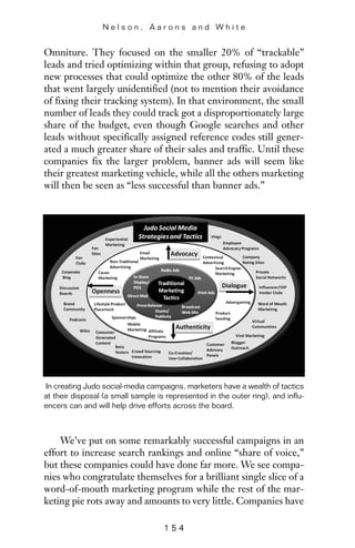 Omniture. They focused on the smaller 20% of “trackable”
leads and tried optimizing within that group, refusing to adopt
new processes that could optimize the other 80% of the leads
that went largely unidentified (not to mention their avoidance
of fixing their tracking system). In that environment, the small
number of leads they could track got a disproportionately large
share of the budget, even though Google searches and other
leads without specifically assigned reference codes still gener-
ated a much greater share of their sales and traffic. Until these
companies fix the larger problem, banner ads will seem like
their greatest marketing vehicle, while all the others marketing
will then be seen as “less successful than banner ads.”
N e l s o n , A a r o n s a n d W h i t e
1 5 4
In creating Judo social-media campaigns, marketers have a wealth of tactics
at their disposal (a small sample is represented in the outer ring), and influ-
encers can and will help drive efforts across the board.
We’ve put on some remarkably successful campaigns in an
effort to increase search rankings and online “share of voice,”
but these companies could have done far more. We see compa-
nies who congratulate themselves for a brilliant single slice of a
word-of-mouth marketing program while the rest of the mar-
keting pie rots away and amounts to very little. Companies have
 