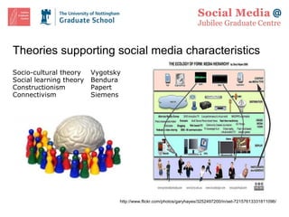 Theories supporting social media characteristics   Socio-cultural theory Vygotsky Social learning theory Bendura        Constructionism  Papert Connectivism      Siemens http://www.flickr.com/photos/garyhayes/3252497200/in/set-72157613331811096/ http:// www.guerrillasocialmedia.com/wp-content/uploads/2009/08/people-and-a-brain-300x224.jpg 