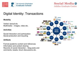 Digital Identity: Transactions Modality Verbal, textual etc. Multimedia – images, video etc. Activities Social interaction and participation Social production and recycling Artifacts Formal academic content and references Information and content sharing Records of social interaction – blog posts and comments, tweets, forum discussions etc. 