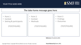 YOUR TITLE GOES HERE
The take-home message goes here
• Point 1
• Context
• Setting & participants
(TEXT/FIGURE)
• Point 3
• Findings
• Outcomes
(TEXT/FIGURE)
• Point 2
• Context
• Methods
(TEXT/FIGURE)
Reference: (Provided by SMJ)
Visual Abstract By (Name, MD)
Copyright Notice: Copyright ©Siriraj Medical Journal. All rights reserved.
 