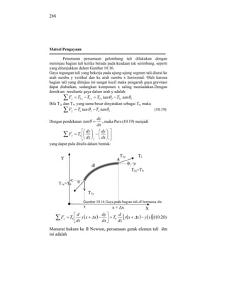 288




Materi Pengayaan
==================================================
        Penurunan persamaan gelombang tali dilakukan dengan
meninjau bagian tali ketika berada pada keadaan tak setimbang, seperti
yang ditunjukkan dalam Gambar 10.16.
Gaya tegangan tali yang bekerja pada ujung-ujung segmen tali diurai ke
arah sumbu y vertikal dan ke arah sumbu x horisontal. Oleh karena
bagian tali yang ditinjau ini sangat kecil maka pengaruh gaya gravitasi
dapat diabaikan, sedangkan komponen x saling meniadakan.Dengan
demikian resultante gaya dalam arah y adalah:
            Fy   T2 y T1 y              T2 x tan       2        T1 x tan   1

Bila T2x dan T1x yang sama besar dinyatakan sebagai To, maka
            Fy   To tan         2       To tan     1                                        (10.19)

                                        dy
Dengan pendekatan tan                      , maka Pers.(10.19) menjadi
                                        dx
                           dy              dy
            Fy   To
                           dx       2      dx 1
yang dapat pula ditulis dalam bentuk:

                                                                  T2y             T2
       Y
                                dl                                         2

                                                                               T2x=T0


      T1x=T0       1


                           T1y

                       Gambar 10.16 Gaya pada bagian tali dl bermassa dm
                       x                               x+ x                             X
                 d                         dy                   d
       Fy   T0      yx              x                      T0      yx            x      y x (10.20)
                 dx                        dx                   dx
Menurut hukum ke II Newton, persamaan gerak elemen tali dm
ini adalah
 