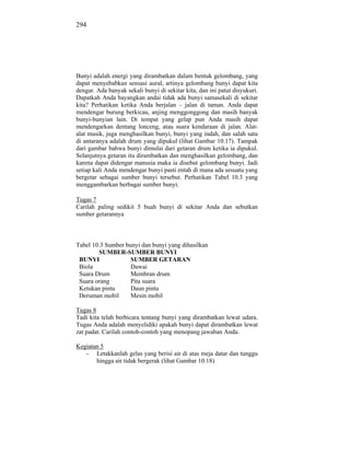 294




Bunyi adalah energi yang dirambatkan dalam bentuk gelombang, yang
dapat menyebabkan sensasi aural, artinya gelombang bunyi dapat kita
dengar. Ada banyak sekali bunyi di sekitar kita, dan ini patut disyukuri.
Dapatkah Anda bayangkan andai tidak ada bunyi samasekali di sekitar
kita? Perhatikan ketika Anda berjalan – jalan di taman. Anda dapat
mendengar burung berkicau, anjing menggonggong dan masih banyak
bunyi-bunyian lain. Di tempat yang gelap pun Anda masih dapat
mendengarkan dentang lonceng, atau suara kendaraan di jalan. Alat-
alat musik, juga menghasilkan bunyi, bunyi yang indah, dan salah satu
di antaranya adalah drum yang dipukul (lihat Gambar 10.17). Tampak
dari gambar bahwa bunyi dimulai dari getaran drum ketika ia dipukul.
Selanjutnya getaran itu dirambatkan dan menghasilkan gelombang, dan
karena dapat didengar manusia maka ia disebut gelombang bunyi. Jadi
setiap kali Anda mendengar bunyi pasti entah di mana ada sesuatu yang
bergetar sebagai sumber bunyi tersebut. Perhatikan Tabel 10.3 yang
menggambarkan berbagai sumber bunyi.

Tugas 7
Carilah paling sedikit 5 buah bunyi di sekitar Anda dan sebutkan
sumber getarannya



Tabel 10.3 Sumber bunyi dan bunyi yang dihasilkan
        SUMBER-SUMBER BUNYI
 BUNYI              SUMBER GETARAN
 Biola              Dawai
 Suara Drum         Membran drum
 Suara orang        Pita suara
 Ketukan pintu      Daun pintu
 Deruman mobil      Mesin mobil

Tugas 8
Tadi kita telah berbicara tentang bunyi yang dirambatkan lewat udara.
Tugas Anda adalah menyelidiki apakah bunyi dapat dirambatkan lewat
zat padat. Carilah contoh-contoh yang menopang jawaban Anda.

Kegiatan 5
   - Letakkanlah gelas yang berisi air di atas meja datar dan tunggu
       hingga air tidak bergerak (lihat Gambar 10.18)
 
