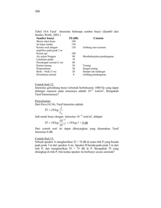 300




Tabel 10.4 Taraf Intensitas beberapa sumber bunyi (diambil dari
Stanley Wolfe, 2003 )
 Sumber bunyi             TI (dB)          Catatan
 Mesin roket besar                  180
 Jet lepas landas                   150
 Konser rock dengan                 120      Ambang rasa nyaman
 amplifier pada jarak 2 m
 Kereta api                         100
 Air terjun Niagara                  90      Membahayakan pendengaran
 Lalulintas padat                   70
 Percakapan normal (1 m)            60
 Kantor tenang                      50       Tenang
 Perpustakaan                       30       Sangat tenang
 Bisik – bisik (5 m)                 20      Hampir tak terdengar
 Pernafasan normal                    0      Ambang pendengaran


Contoh Soal 12:
Intensitas gelombang bunyi terlemah berfrekuensi 1000 Hz yang dapat
didengar manusia pada umumnya adalah 10-12 watt/m2. Berapakah
Taraf Intensitasnya?

Penyelesaian:
Dari Pers.(10.34), Taraf Intensitas adalah:
                        I
        TI    10 log
                       I ac
Jadi untuk bunyi dengan intensitas 10 -12 watt/m2, didapat
                              12
                       10
        TI    10 log          12
                                   10 log 1 = 0 dB
                       10
Dari contoh soal ini dapat dibayangkan yang dinamakan Taraf
Intensitas 0 dB.

Contoh Soal 13:
Sebuah speaker A menghasilkan TI = 70 dB di suatu titik P yang berada
pada jarak 3 m dari speaker A itu. Speaker B berada pada jarak 5 m dari
titik P, dan menghasilkan TI = 75 dB di P. Berapakah TI yang
ditangkap di titik P, bila kedua speaker itu berbunyi secara serentak?
 