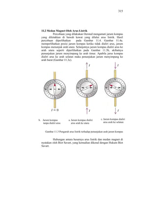 315




  1I.2 Medan Magnet Oleh Arus Listrik
             Percobaan yang dilakukan Oersted mengamati jarum kompas
  yang diletakkan di bawah kawat yang dilalui arus listrik. Hasil
  percobaan diperlihatkan       pada Gambar 11.4. Gambar 11.4a.
  memperlihatkan posisi jarum kompas ketika tidak dialiri arus, jarum
  kompas menunjuk arah utara. Selanjutnya jarum kompas dialiri arus ke
  arah utara seperti diperlihatkan pada Gambar 11.3b, akibatnya
  penunjukan jarum menyimpang ke arah timur. Apabila jarus kompas
  dialiri arus ke arah selatan maka penunjukan jarum menyimpang ke
  arah barat (Gambar 11.3c).




b. Jarum kompas            a. Jarum kompas dialiri      c. Jarum kompas dialiri
   tanpa dialiri arus         arus arah ke utara           arus arah ke selatan


      Gambar 11.3 Pengaruh arus listrik terhadap penunjukan arah jarum kompas


           Hubungan antara besarnya arus listrik dan medan magnet di
  nyatakan oleh Biot Savart, yang kemudian dikenal dengan Hukum Biot
  Savart.
 