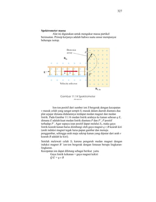 327




Spektrometer massa
          Alat ini digunakan untuk mengukur massa partikel
bermuatan. Prinsip kerjanya adalah bahwa suatu unsur mempunyai
beberapa isotop.




                                         P’




                Gambar 11.14 Spektrometer
                         massa


            Ion-ion positif dari sumber ion S bergerak dengan kecepatan
v masuk celah yang sangat sempit S1 masuk dalam daerah diantara dua
plat sejajar dimana didalamnya terdapat medan magnet dan medan
listrik. Pada Gambar 11.16 medan listrik arahnya ke kanan sebesar q E,
dimana E adalah kuat medan listrik diantara P dan P’, P positif
terhadap P’. Agar supaya ioan positif dapat melalui S2, maka gaya
listrik kearah kanan harus diimbangi oleh gaya magnet q v B kearah kiri
(arah induksi magnet tegak lurus papan gambar dan menuju
penggambar, sehingga arah maju sekrup kanan yang diputar dari arah v
kearah B adalah ke kiri).
Setelah melewati celah S2 karena pengaruh medan magnet dengan
induksi magnet B’ ion-ion bergerak dengan lintasan berupa lingkaran-
lingkaran.
Kecepatan ion dapat dihitung sebagai berikut yaitu
        Gaya listrik kekanan = gaya magnet kekiri
        QE=qvB
 