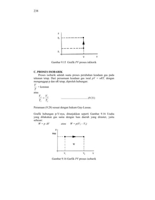 238




                 Gambar 9.15 Grafik PV proses iskhorik


C. PROSES ISOBARIK
    Proses isobarik adalah suatu proses perubahan keadaan gas pada
tekanan tetap. Dari persamaan keadaan gas iseal pV = nRT, dengan
menganggap p dan nR tetap, diproleh hubungan:
V
  = konstan
T
atau
       V1   V2
                        .......................................(9.31)
       T1   T2

Peramaan (9.28) sesuai dengan hukum Gay-Lussac.

Grafik hubungan p-V-nya, ditunjukkan seperti Gambar 9.16 Usaha
yang dilakukan gas sama dengan luas daerah yang diraster, yaitu
sebesar:
    W=p V            atau W = p(V2 – V1)




                 Gambar 9.16 Garfik PV proses isobarik
 