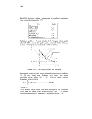 240




Tabel 10.2 Konstanta Laplace beberapa gas tertentu hasil pengukuran
pada tekanan 1 atm dan suhu 200C

                          Gas                            = Cp/Cv
               Monoatomik
               Helium (He)                                1,66
               Argon (Ar)                                 1,67
               Diatomik                                     -
               Nitrogen (N2)                              1,40
               Oksigen (O2)                               1,40
               Karbonmonoksida (Co)                       1,40

Perhatikan grafik p – V pada Gambar 9.17. Tampak bahwa grafik
adiabatik lebih curam dari pada grafik isotermal. Suhu, tekanan,
maupun volume pada proses adiabatik adalah tidak tetap.




           Gambar 9.17 P – V Proses adiabatik dan isotermal

Karena pada proses adiabatik sistem tidak melepas atau menerima kalor
(Q = 0), maka usaha yang dilakukan oleh sistem (gas) hanya
mengubah energi dalam ( U = -W). Besarnya usaha tersebut
dinyatakan sebagai berikut:
           3
      W=     n R(T1 – T2)................................(9.34)
           2

Contoh 10.7
Dalam silinder sebuah mesin, dilakukan pemampatan gas (campuran
behan bakar dan udara) secara adiabatik dengan rasio 15 : 1, artinya
volume gas dimampatkan, tekanannya 1 atm, hitunglah: (g = 1,4).
 