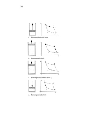 246




      a. Pemuaian isotermal pada




      b. Pemuaian adiobatik




      c. Pemampatan isotermal pada T2




      d. Pemampatan adiabatik
 