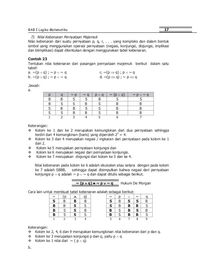 Contoh Soal: Soal Dan Jawaban Negasi Matematika