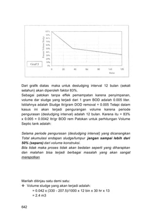 Dari grafik diatas maka untuk desludging interval 12 bulan (sekali
setahun) akan diperoleh faktor 83%.
Sebagai patokan tanpa effek pemampatan karena penyimpanan,
volume dar sludge yang terjadi dari 1 gram BOD adalah 0.005 liter.
Istilahnya adalah Sludge Itr/gram DOD removal = 0.005 Tetapi dalam
kasus ini akan terjadi pengurangan volume karena periode
pengurasan (desludging interval) adalah 12 bulan. Karena itu = 83%
x 0.005 = 0.0042 Itr/gr BOD rem Patokan untuk perhitungan Volume
Septic tank adalah:

Selama periode pengurasan (desludging interval) yang dicanangkan
Total akumulasi endapan sludge/lumpur jangan sampai lebih dari
50% (separo) dari volume konstruksi.
Bila tidak maka proses tidak akan bedalan seperti yang diharapkan
dan malahan bisa terjadi berbagai masalah yang akan sangat
merepotkan




Marilah ditinjau satu demi satu:
   Volume sludge yang akan terjadi adalah:
       = 0.042 x (330 - 207.5)/1000 x 12 bin x 30 hr x 13
       = 2.4 m3


642
 
