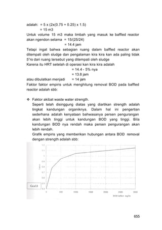 adalah: = 5 x (2x(0.75 + 0.25) x 1.5)
         = 15 m3
Untuk volume 15 m3 maka limbah yang masuk ke baffled reactor
akan ngendon selama = 15/(25/24)
                        = 14.4 jam
Tetapi ingat bahwa sebagian ruang dalam baffled reactor akan
ditempati oleh sludge dan pengalaman kira kira kan ada paling tidak
5°ro dari ruang tersebut yang ditempati oleh sludge
Karena itu HRT setelah di operasi kan kira kira adalah
                            = 14.4 - 5% nya
                            = 13.8 jam
atau dibulatkan menjadi     = 14 jam
Faktor faktor empiris untuk menghitung removal BOD pada baffled
reactor adalah sbb:

   Faktor akibat waste water strength.
   Seperti telah disinggung diatas yang diartikan strength adalah
   tingkat kandungan organiknya. Dalam hal ini pengertian
   sederhana adalah kenyataan bahwasanya persen pengurangan
   akan lebih tinggi untuk kandungan BOD yang tinggi. Bila
   kandungan BOD nya rendah maka persen pengurangan akan
   lebih rendah.
   Grafik empiris yang memberikan hubungan antara BOD removal
   dengan strength adalah sbb:




                                                               655
 