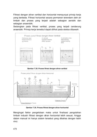 Filtrasi dengan aliran vertikal dan horizontal mempunyai prinsip kerja
yang berbeda. Filtrasi horizontal secara permanen terendam oleh air
limbah dan proses yang terjadi adalah sebagian aerobik dan
sebagian anaerobik.
Sedangkan pada filtrasi vertikal, proses yang terjadi cenderung
anaerobik. Prinsip kerja tersebut dapat dilihat pada sketsa dibawah:




              Gambar 7.38. Proses fitrasi dengan aliran vertikal




             Gambar 7.39. Proses filtrasi dengan aliran horisontal


Mengingat faktor pengelolaan maka untuk finalisasi pengolahan
limbah industri filtrasi dengan aliran horizontal lebih sesuai, hingga
dalam manual ini hanya sistem tersebut yang dibahas dengan lebih
rinci.


678
 