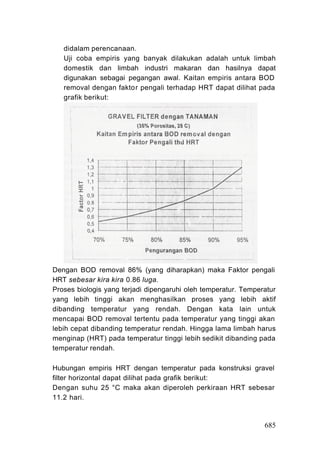 didalam perencanaan.
   Uji coba empiris yang banyak dilakukan adalah untuk limbah
   domestik dan limbah industri makaran dan hasilnya dapat
   digunakan sebagai pegangan awal. Kaitan empiris antara BOD
   removal dengan faktor pengali terhadap HRT dapat dilihat pada
   grafik berikut:




Dengan BOD removal 86% (yang diharapkan) maka Faktor pengali
HRT sebesar kira kira 0.86 luga.
Proses biologis yang terjadi dipengaruhi oleh temperatur. Temperatur
yang lebih tinggi akan menghasilkan proses yang lebih aktif
dibanding temperatur yang rendah. Dengan kata lain untuk
mencapai BOD removal tertentu pada temperatur yang tinggi akan
lebih cepat dibanding temperatur rendah. Hingga lama limbah harus
menginap (HRT) pada temperatur tinggi lebih sedikit dibanding pada
temperatur rendah.

Hubungan empiris HRT dengan temperatur pada konstruksi gravel
filter horizontal dapat dilihat pada grafik berikut:
Dengan suhu 25 °C maka akan diperoleh perkiraan HRT sebesar
11.2 hari.


                                                                685
 