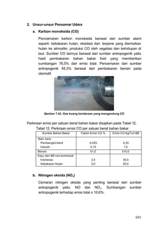 2. Unsur-unsur Pencemar Udara
   a. Karbon monoksida (CO)

       Pencemaran karbon monoksida berasal dari sumber alami
       seperti: kebakaran hutan, oksidasi dari terpene yang diemisikan
       hutan ke atmosfer, produksi CO oleh vegetasi dan kehidupan di
       laut. Sumber CO lainnya berasal dari sumber antropogenik yaitu
       hasil pembakaran bahan bakar fosil yang memberikan
       sumbangan 78,5% dari emisi total. Pencemaran dari sumber
       antropogenik 55,3% berasal dari pembakaran bensin pada
       otomotif.




           Gambar 7.42. Gas buang kendaraan yang mengandung CO


Perkiraan emisi per satuan berat bahan bakar disajikan pada Tabel 12.
      Tabel 12. Perkiraan emisi CO per satuan berat bahan bakar
          Sumber Bahan Bakar      Faktor Emisi CO %   Emisi CO Kg/Ton BB

       Batu bara
        Pembangkit listrik              0,025                0,25
        Industri                        0,15                 1,5
      Bensin                            51,0                510,0
      Kayu dan BB non-komersial
        Insinerasi                       3,5                 35,0
        Kebakaran Hutan                  5,0                 50,0



   b. Nitrogen oksida (NOx)

       Cemaran nitrogen oksida yang penting berasal dari sumber
       antropogenik yaitu: NO dan NO 2. Sumbangan sumber
       antropogenik terhadap emisi total ± 10,6%.




                                                                     691
 