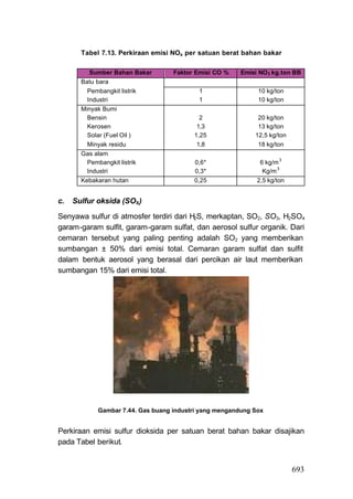 Tabel 7.13. Perkiraan emisi NOx per satuan berat bahan bakar

          Sumber Bahan Bakar       Faktor Emisi CO %    Emisi NO 2 kg.ton BB
       Batu bara
         Pembangkit listrik                1                 10 kg/ton
         Industri                          1                 10 kg/ton
       Minyak Bumi
         Bensin                            2                 20 kg/ton
         Kerosen                          1,3                13 kg/ton
         Solar (Fuel Oil )               1,25               12,5 kg/ton
         Minyak residu                    1,8                18 kg/ton
       Gas alam
         Pembangkit listrik              0,6*                 6 kg/m 3
         Industri                        0,3*                  Kg/m 3
       Kebakaran hutan                   0,25                2,5 kg/ton


c.   Sulfur oksida (SOX)

Senyawa sulfur di atmosfer terdiri dari H2S, merkaptan, SO2, SO3, H2SO4
garam-garam sulfit, garam-garam sulfat, dan aerosol sulfur organik. Dari
cemaran tersebut yang paling penting adalah SO2 yang memberikan
sumbangan ± 50% dari emisi total. Cemaran garam sulfat dan sulfit
dalam bentuk aerosol yang berasal dari percikan air laut memberikan
sumbangan 15% dari emisi total.




            Gambar 7.44. Gas buang industri yang mengandung Sox


Perkiraan emisi sulfur dioksida per satuan berat bahan bakar disajikan
pada Tabel berikut.


                                                                          693
 