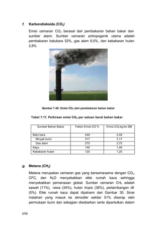 f.    Karbondioksida (CO2)

      Emisi cemaran CO2 berasal dari pembakaran bahan bakar dan
      sumber alami. Sumber cemaran antropogenik utama adalah
      pembakaran batubara 52%, gas alam 8,5%, dan kebakaran hutan
      2,8%




              Gambar 7.46. Emisi CO 2 dari pembakaran bahan bakar


       Tabel 7.17. Perkiraan emisi CO2 per satuan berat bahan bakar


           Sumber Bahan Bakar        Faktor Emisi CO %     Emisi CO2 kg.ton BB

        Batu bara                           248                     2,48
          Minyak bumi                       317                     3,17
          Gas alam                          275                     2,75
        Kayu                                146                     1,46
        Kebakaran hutan                     120                     1,20




g. Metana (CH4)

      Metana merupakan cemaran gas yang bersama-sama dengan CO2,
      CFC, dan N2O menyebabkan efek rumah kaca sehingga
      menyebabkan pemanasan global. Sumber cemaran CH4 adalah
      sawah (11%), rawa (34%), hutan tropis (36%), pertambangan dll
      (5%). Efek rumah kaca dapat dipahami dari Gambar 30. Sinar
      matahari yang masuk ke atmosfer sekitar 51% diserap oleh
      permukaan bumi dan sebagian disebarkan serta dipantulkan dalam


696
 