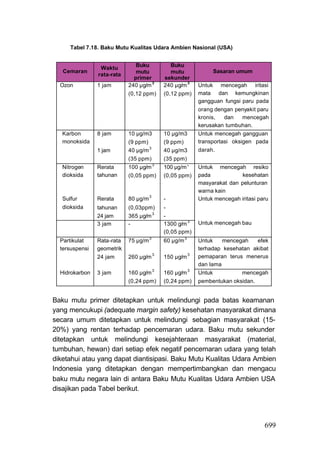 Tabel 7.18. Baku Mutu Kualitas Udara Ambien Nasional (USA)


                               Buku            Buku
                 Waktu
   Cemaran                     mutu            mutu           Sasaran umum
                rata-rata
                              primer        sekunder
  Ozon          1 jam       240 μg/m 3      240 μg/m 3   Untuk mencegah iritasi
                            (0,12 ppm)      (0,12 ppm)   mata dan kemungkinan
                                                         gangguan fungsi paru pada
                                                         orang dengan penyakit paru
                                                         kronis,   dan    mencegah
                                                         kerusakan tumbuhan.
   Karbon       8 jam       10 μg/m3        10 μg/m3     Untuk mencegah gangguan
   monoksida                (9 ppm)         (9 ppm)      transportasi oksigen pada
                1 jam       40 μg/m 3       40 μg/m3     darah.
                            (35 ppm)        (35 ppm)
   Nitrogen     Rerata      100 μg/m 3      100 μg/m '   Untuk mencegah resiko
   dioksida     tahunan     (0,05 ppm)      (0,05 ppm)   pada            kesehatan
                                                         masyarakat dan pelunturan
                                                         warna kain
   Sulfur       Rerata      80 μg/m 3       -            Untuk mencegah iritasi paru
   dioksida     tahunan     (0,03ppm)       -
                24 jam      365 μg/m 3      -
                3 jam       -               1300 g/m 3   Untuk mencegah bau
                                            (0,05 ppm)
  Partikulat    Rata-rata   75 μg/m 3       60 μg/m 3    Untuk    mencegah    efek
  tersuspensi   geometrik                                terhadap kesehatan akibat
                                        3
                24 jam      260 μg/m        150 μg/m 3   pemaparan terus menerus
                                                         dan lama
  Hidrokarbon   3 jam       160 μg/m 3      160 μg/m 3   Untuk          mencegah
                            (0,24 ppm)      (0,24 ppm)   pembentukan oksidan.


Baku mutu primer ditetapkan untuk melindungi pada batas keamanan
yang mencukupi (adequate margin safety) kesehatan masyarakat dimana
secara umum ditetapkan untuk melindungi sebagian masyarakat (15-
20%) yang rentan terhadap pencemaran udara. Baku mutu sekunder
ditetapkan untuk melindungi kesejahteraan masyarakat (material,
tumbuhan, hewan) dari setiap efek negatif pencemaran udara yang telah
diketahui atau yang dapat diantisipasi. Baku Mutu Kualitas Udara Ambien
Indonesia yang ditetapkan dengan mempertimbangkan dan mengacu
baku mutu negara lain di antara Baku Mutu Kualitas Udara Ambien USA
disajikan pada Tabel berikut.




                                                                                  699
 