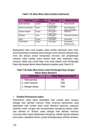 Tabel 7.19. Baku Mutu Udara Ambien (Indonesia)

                                Waktu
              Parameter                      Baku Mutu          Metoda Analisis
                             Pengukuran
       Sulfur dioksida     24 jam         260 μg/m          Para-rosanilin
                                          (0,10 ppm)
       Karbon monoksida    B jam          2260 μg/m 3       Non Dispersive
                                          (20 ppm) 3        Infrarred (NDIR)
       Oksida nitrogen     24 jam         92,5 μg/m         Saltzman
                                          (0,05 ppm)
       Oksidan             I jam          200 μg/m 3        Chemiluminescent
                                          (0,10ppm)
       Debu                24 jam         0,26 μg/m 3       Gravimetri
       Timah hitam         24 jam         0,06 μg/m 3       Gravimetrik
                                                            Absorpsi atom


Berdasarkan baku mutu kualitas udara ambien ditentukan baku mutu
emisi berdasarkan antisipasi bahwa dengan emisi cemaran dibawah baku
mutu dan adanya proses transportasi, konversi, dan penghilangan
cemaran maka kualitas udara ambien tidak akan melampaui baku
mutunya. Salah satu contoh baku mutu emisi adalah untuk Pembangkit
Daya Uap dengan Bahan Bakar Batubara disajikan pada Tabel 6.19.

      Tabel 7.20. Baku Mutu Emisi untuk Pembangkit Daya dengan
                        Bahan Bakar Batubara
                   Parameter             Batas Maksimum (mg/m3)
           1. Partikulat total                           300
           2. Sulfur dioksida                            1500
           3. Nitrogen oksida                            1700



1.    Prediksi Pencemaran Udara
Pencemaran udara dapat disebabkan oleh sumber alami maupun
sebagai hasil aktivitas manusia. Pada umumnya pencemaran yang
diakibatkan oleb sumber alami sukar diketahui besarnya, walaupun
demikian masih mungkin kita memperkirakan banyaknya polutan udara
clan aktivitas ini. Polutan udara sebagai hasil aktivitas manusia,
umumnya lebih mudah diperkirakan banyaknya, terlebih lagi jika diketahui
jenis bahan, spesifikasi bahan, proses berlangsungnya aktivitas tersebut,


700
 