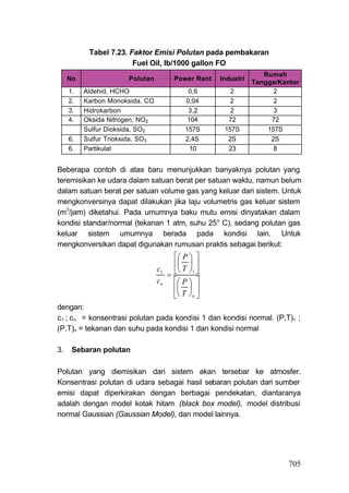 Tabel 7.23. Faktor Emisi Polutan pada pembakaran
                        Fuel Oil, lb/1000 gallon FO
                                                                  Rumah
     No                Polutan         Power Rant   Industri
                                                               Tangga/Kantor
     1.   Aldehid, HCHO                     0,6        2             2
     2.   Karbon Monoksida, CO             0,04        2             2
     3.   Hidrokarbon                       3,2        2             3
     4.   Oksida Nitrogen, NO2              104       72            72
          Sulfur Dioksida, SO2             157S      157S          157S
     6.   Sulfur Trioksida, SO3            2,4S       2S            2S
     6.   Partikulat                         10       23             8


Beberapa contoh di atas baru menunjukkan banyaknya polutan yang
teremisikan ke udara dalam satuan berat per satuan waktu, namun belum
dalam satuan berat per satuan volume gas yang keluar dari sistem. Untuk
mengkonversinya dapat dilakukan jika laju volumetris gas keluar sistem
(m3/jam) diketahui. Pada umumnya baku mutu emisi dinyatakan dalam
kondisi standar/normal (tekanan 1 atm, suhu 25° C), sedang polutan gas
keluar sistem umumnya berada pada kondisi lain. Untuk
mengkonversikan dapat digunakan rumusan praktis sebagai berikut:
                                       P  
                                        
                                  c1  T 1 
                                    
                                  cn  P  
                                        
                                       T  n 
dengan:
c 1 ; c n = konsentrasi polutan pada kondisi 1 dan kondisi normal. (P,T)1 ;
(P,T)n = tekanan dan suhu pada kondisi 1 dan kondisi normal

3.    Sebaran polutan

Polutan yang diemisikan dari sistem akan tersebar ke atmosfer.
Konsentrasi polutan di udara sebagai hasil sebaran polutan dari sumber
emisi dapat diperkirakan dengan berbagai pendekatan, diantaranya
adalah dengan model kotak hitam (black box model), model distribusi
normal Gaussian (Gaussian Model), dan model lainnya.




                                                                         705
 